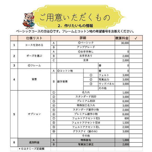 【 うちの子 をオーダーする】ご注文の流れ・料金　半立体羊毛フェルト　羊毛フェルト猫　犬　ペットメモリアル 5枚目の画像