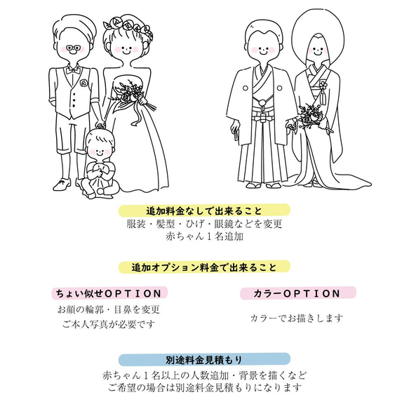 もっちり似顔絵ウェルカムボード ｜似顔絵｜結婚式｜結婚記念｜結婚祝い 6枚目の画像