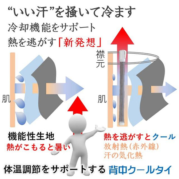 NHK【あさイチ】あったかインナーひんやりしちゃう問題冬の汗冷え対策 吸湿発熱ヒートテック汗の悩み解消背中クールタイ 3枚目の画像