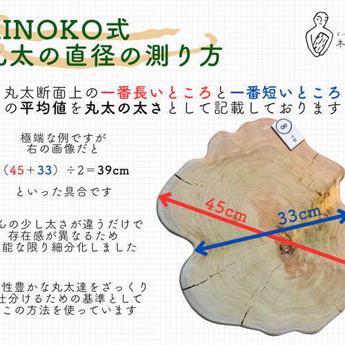 送料無料】青森ヒバの輪切り【夏季バージョン】ヒビあり ※サイズ