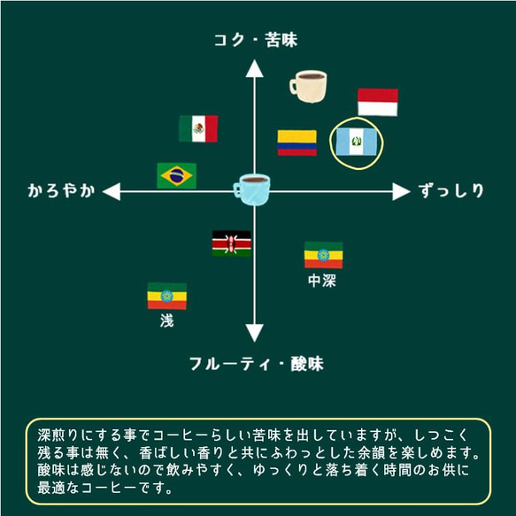 《期間限定》グアテマラ エルインヘルト カトゥアイ【深煎り 200g】 3枚目の画像