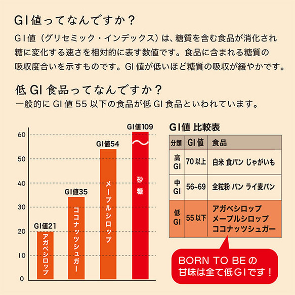 グラノーラ 糖質オフ お得な3個セット グルテンフリー 低GI 無添加 有機素材 12枚目の画像