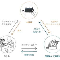 保護ネコ支援【aoneco】がま口ロングウォレット グレージュ　チケット1,600円分付き 本革財布 an001 13枚目の画像