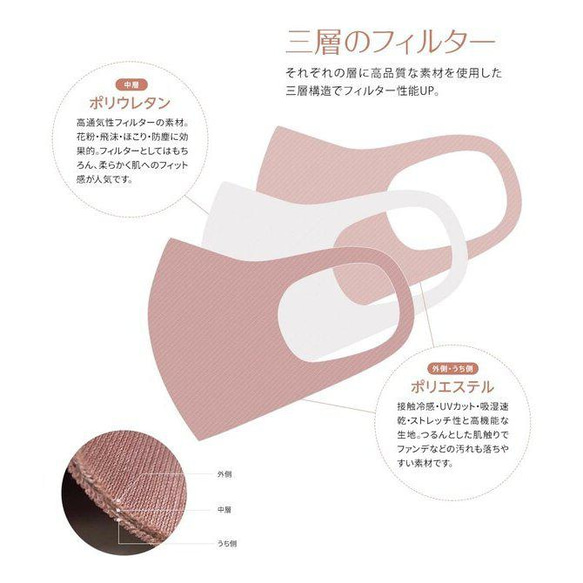お得な3点セット 快適マスク マスクケース インナーマスク MA-02 MA-22 MAG-5 10枚目の画像
