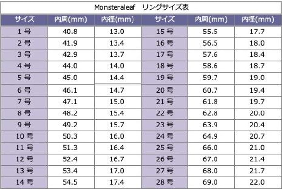 950 デザイン リング サイズ13 楽天市場】コーディネートリング ブロック ハードプラチナ950