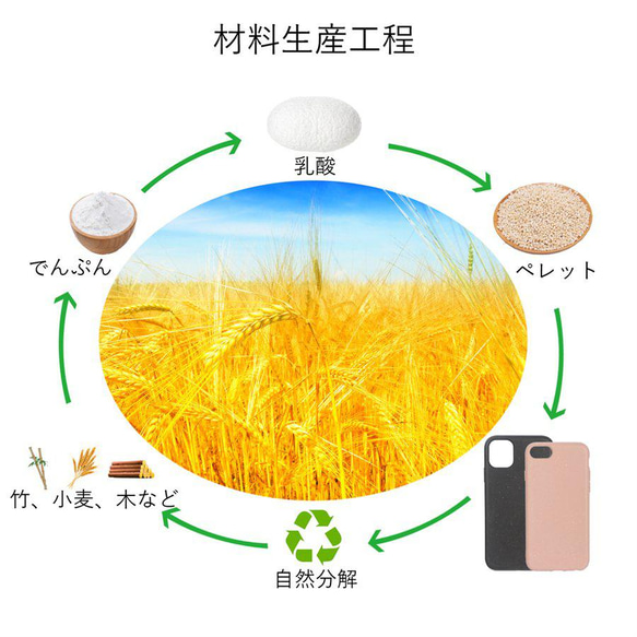 エコ スマホケース スマホカバー 環境にやさしい アイフォンケース  アイフォンカバー 携帯ケース 携帯カバー 13枚目の画像