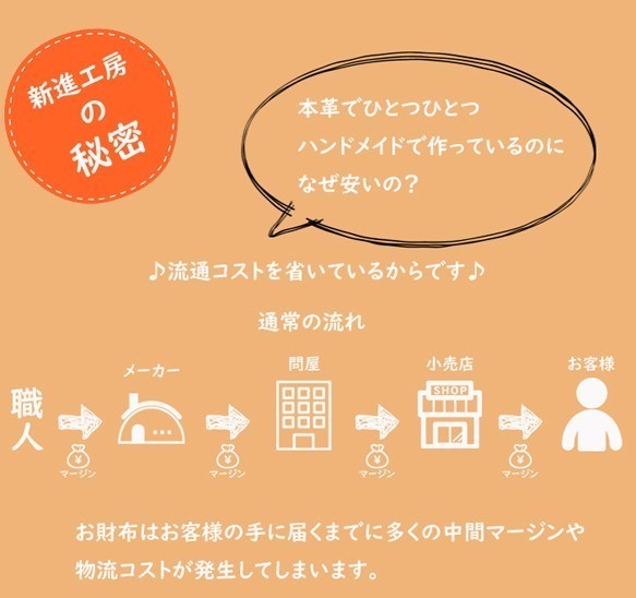 【永久免費保修】柔軟、輕便、耐用！ Python 皮革 (蛇皮革) 棕色 x 金幣情況零錢包 第6張的照片