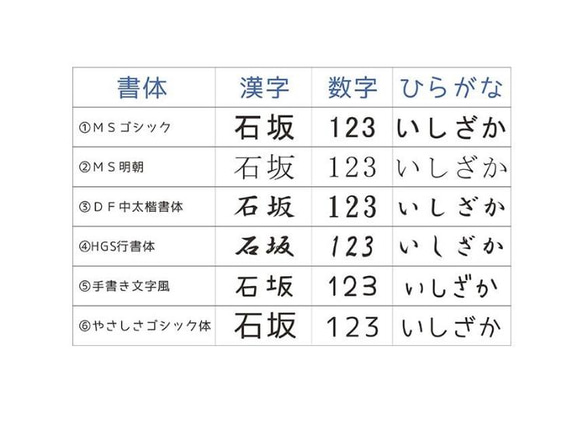 ☆ 企鵝剪影郵票 3 件套套裝優惠 第5張的照片