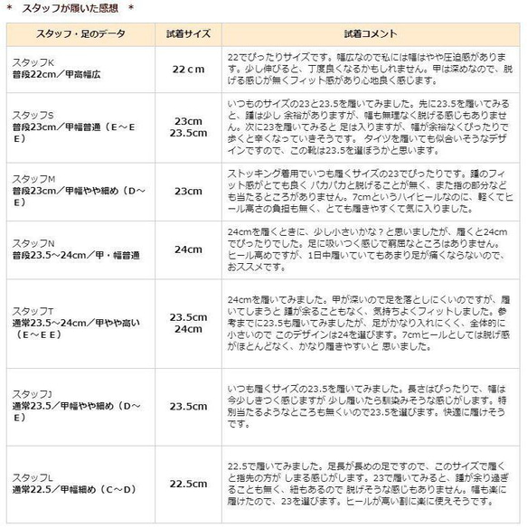 ★zuccotto暢銷☆人氣繫帶高跟鞋★ 21.5cm至25.5cm 黑色 日本製造 真皮 z3223 第11張的照片