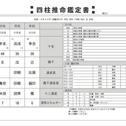 子宮推命✧郵送個人鑑定 6枚目の画像