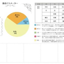 子宮推命✧郵送個人鑑定 7枚目の画像