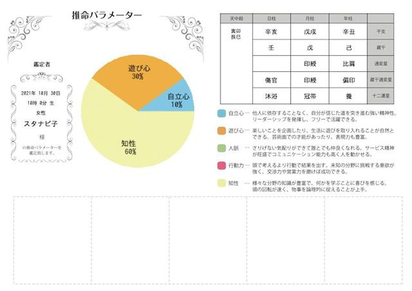 子宮推命✧郵送個人鑑定 7枚目の画像