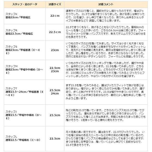 22cm尺寸限定 ★方便的黑色琺瑯/米色雙色高跟鞋 日本製造 真皮 z068bg 第16張的照片