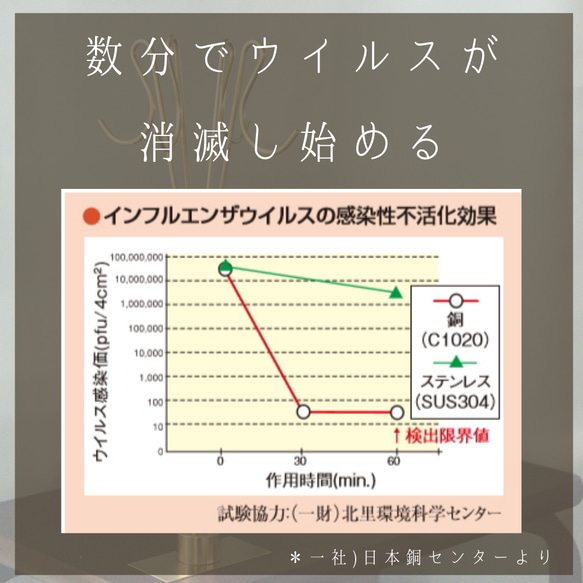 【コロナ対策】ペンスタンド 真鍮 3本タイプ ペン立て ペンケース 金属 7枚目の画像