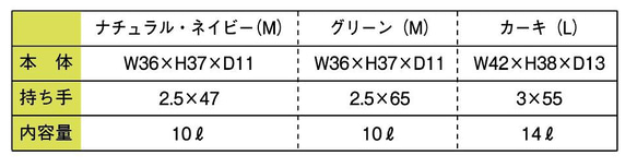 ［着る山菜］山菜トートバッグ（ネイビー）M 5枚目の画像