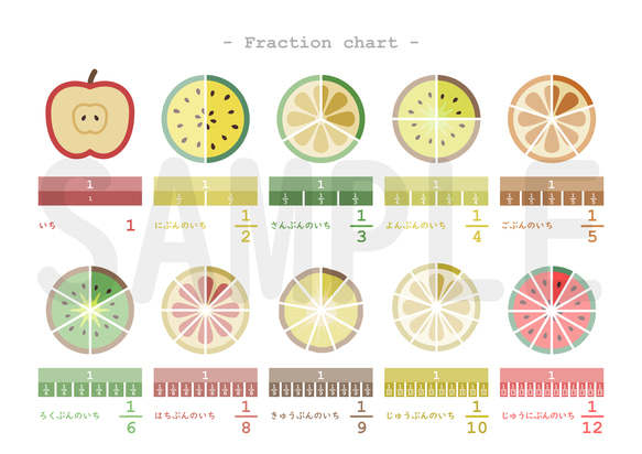 分数早見表 【 可愛い輪切りのフルーツでわかりやすく ！ 即日受取可♪】 3枚目の画像