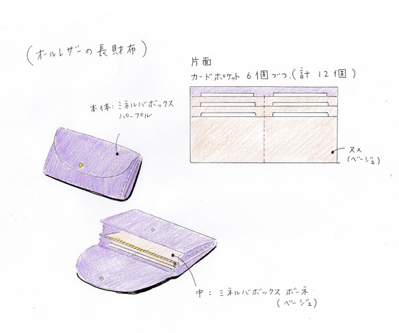 T様専用ご注文ページ【オールレザーの長財布】 2枚目の画像