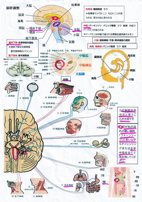 遠隔気功　電話をかけながら行います　2回分（1回30分） 1枚目の画像