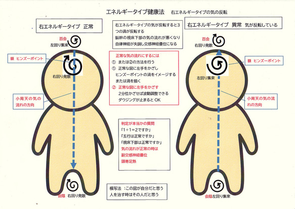 遠隔気功　電話をかけながら行います　2回分（1回30分） 6枚目の画像