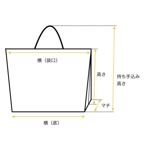 入学・入園8点、電車柄、レッスンバック☆上履き袋☆体操着袋、お弁当袋、新幹線 Amazon.co.jp: KIYOHARA レッスンバッグ 上履き入れ 体操着袋