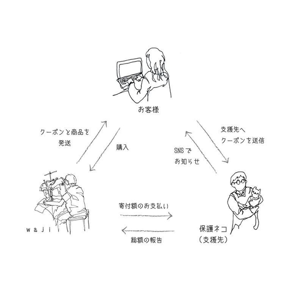  第12張的照片