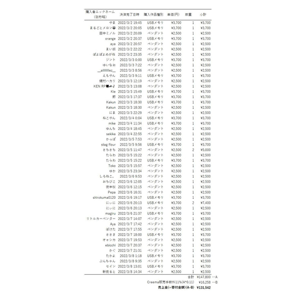 ウクライナカラーのペンダント(チャーム)&USBメモリ【Надія(ナディーヤ)】3/10売上金全額寄付完了しました 20枚目の画像