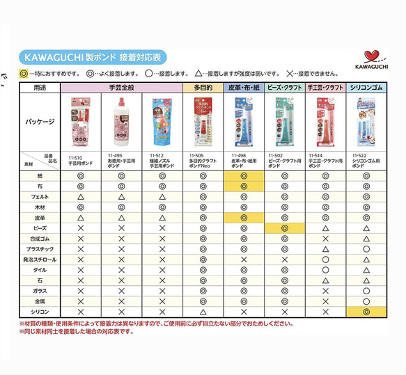 手工芸・クラフト用ボンド 11-514 KAWAGUCHI カワグチ ボンド 手芸 裁縫 ハンドメイド 接着剤 3枚目の画像