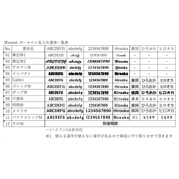 [立体名入れ]木軸ボールペン　選べるデザイン　サクランボの木　名入れ 3枚目の画像