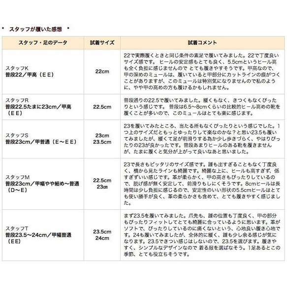 清爽白色中跟穆勒鞋★白色白穆勒鞋5.5cm鞋跟z4950 第9張的照片