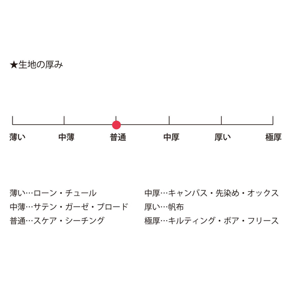 新入荷！『コスモテキスタイル 綿麻シーチングレース生地 　Dー花柄 』～50㎝単位でカット～ 6枚目の画像