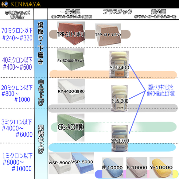 【金色系金属用】高級★固形研磨剤Y-10000サンプル　約20ｇ【訳あり】 6枚目の画像