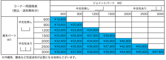 φ16アイアンバー　コーナー用　W3000まで（中支柱あり）/ W3000まで（中支柱あり） 8枚目の画像