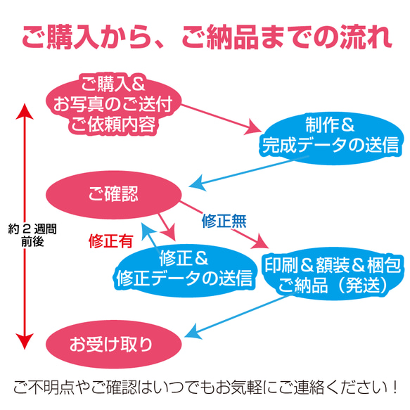 【ずっと飾れるお祝い似顔絵】還暦・退職・誕生日・ご長寿祝いなど様々なお祝いの席でプレゼントに最適です。 8枚目の画像