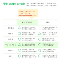 うちの子似顔絵でイラスト染色の本革二つ折り通帳長財布【受注制作】　写真　イラスト　手縫い　プレゼント　犬　猫　ペット 11枚目の画像