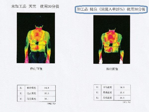 ＳＵＭＩＳＥＮサポーター クーポン付　サポーター 膝 2個セット 保湿 ブラック　グレー uvカット 紫外線カット 14枚目の画像