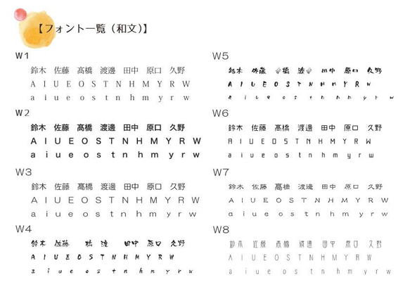 送料無料☆ お花のガラス表札ーNatulass 8枚目の画像