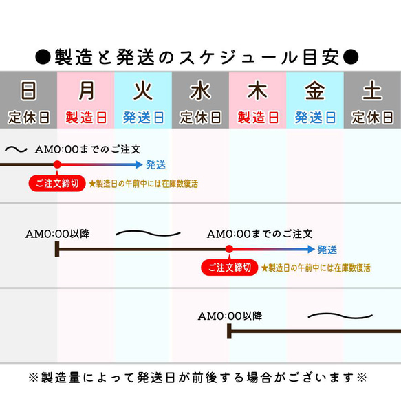 ココナッツクッキー（10枚入×3個セット）/ ポスト便（送料無料※一部地域対象外） 6枚目の画像
