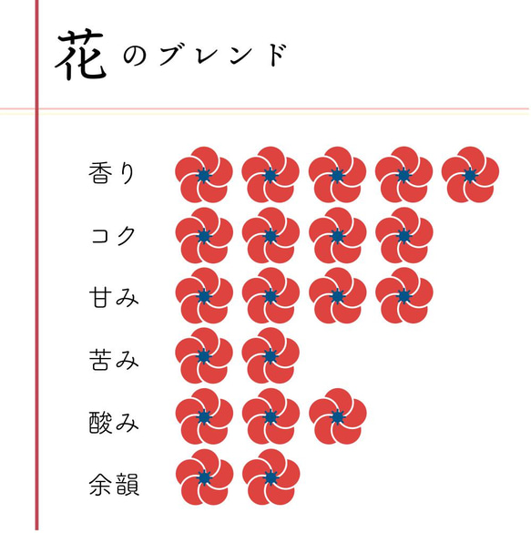 ＜花×鳥＞選べる2種のコーヒーセット 3枚目の画像