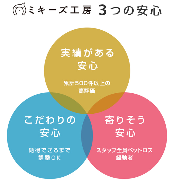 ペット + 虹の橋アート2 | ペットロス お供え グリーフケア 似顔絵 メモリアル ポスター 8枚目の画像