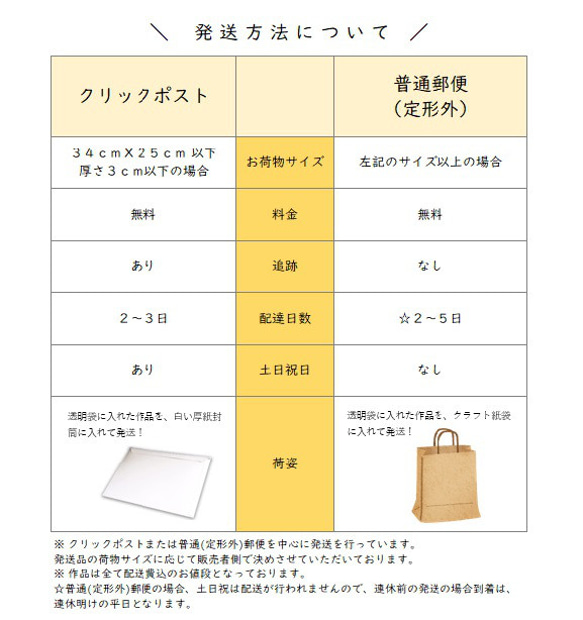 イロドル　コーヒーフィルターケース　オレンジ 13枚目の画像