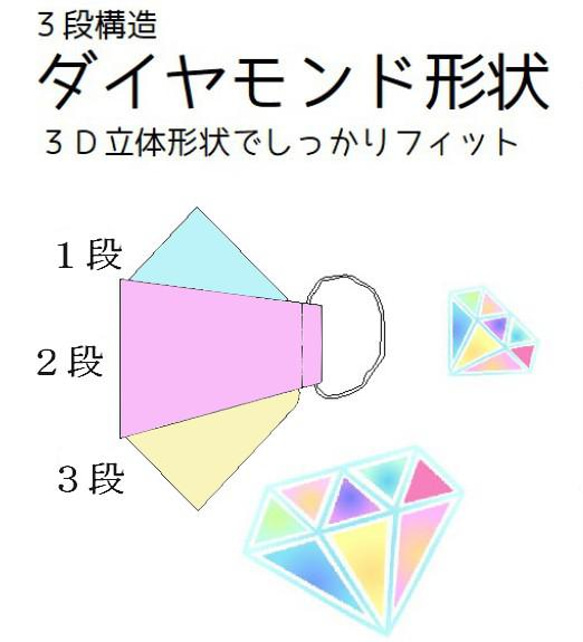 3D立体構造マスク【ダイヤモンド形状KF94型】裏地晒：日本の晒が一番心地良い✨春夏秋冬ヴィクトリアン 2枚目の画像