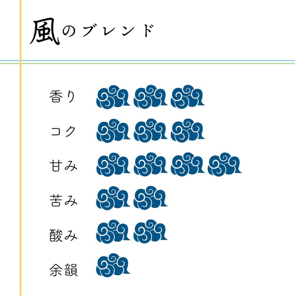 <花×風>選べる2種のコーヒーセット 5枚目の画像