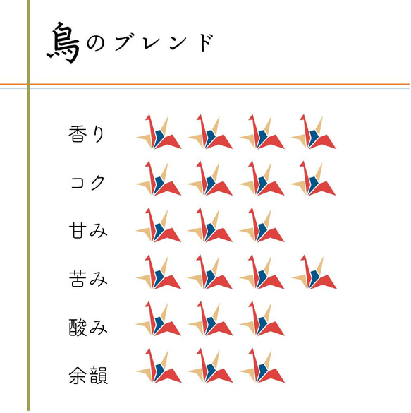 ＜鳥×風＞選べる2種のコーヒーセット 3枚目の画像