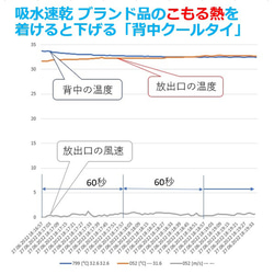 夏を快適 背中クーラー 夏バテ 寒暖差疲労予防 背中熱放出 体幹温度下げる 冷却グッズ 魔法の「背中クールタイ」 7枚目の画像