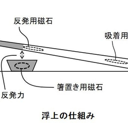 食卓オブジェ 浮箸(ふうと) 拭き漆のお箸 6枚目の画像