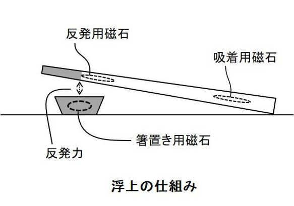 食卓オブジェ 浮箸(ふうと) 拭き漆のお箸 6枚目の画像