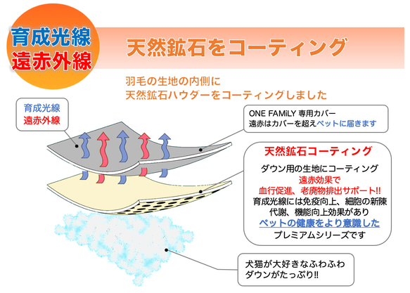 ペットクッション　Mサイズ　羽毛クッション　敷きふとん構造使用　天然鉱石プリント生地 9枚目の画像