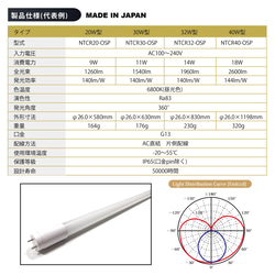  第2張的照片