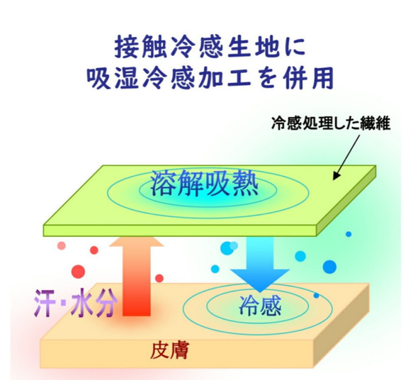 接触冷感対応可　レース　立体マスク　2サイズ(★大きめサイズ★レギュラーサイズ)　新作WEEK2022　布マス　夏マスク 10枚目の画像