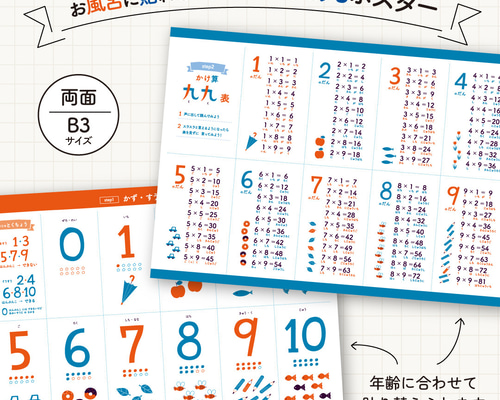 お風呂に貼れるポスター（ 両面B3 ） 【かず/すうじ・かけ算九九表